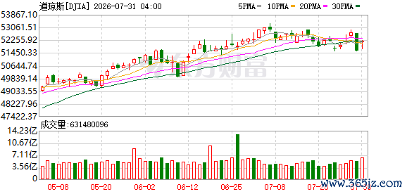 K DJIA_0